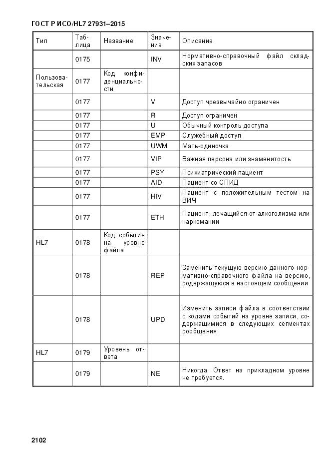 ГОСТ Р ИСО/HL 7 27931-2015, страница 2109